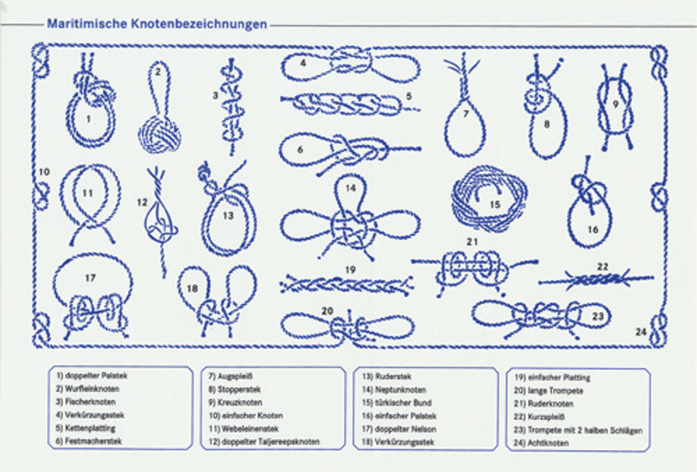 Aufkleber Knoten